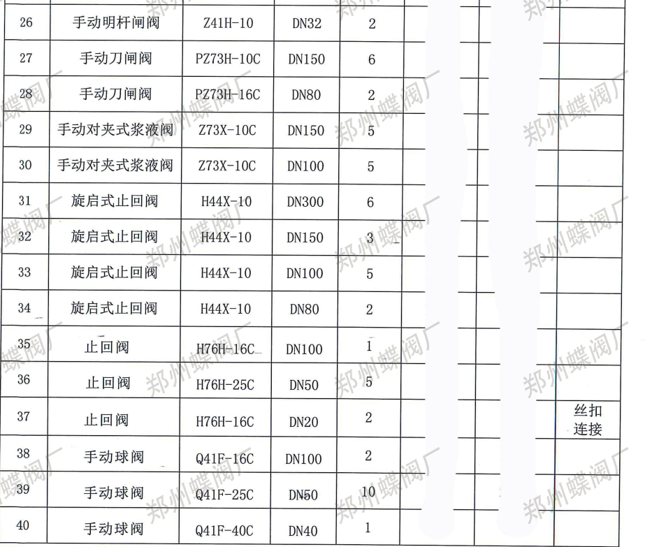 郑州蝶阀厂与新疆某建筑公司达成合作，专业实力赢得信赖(图文)