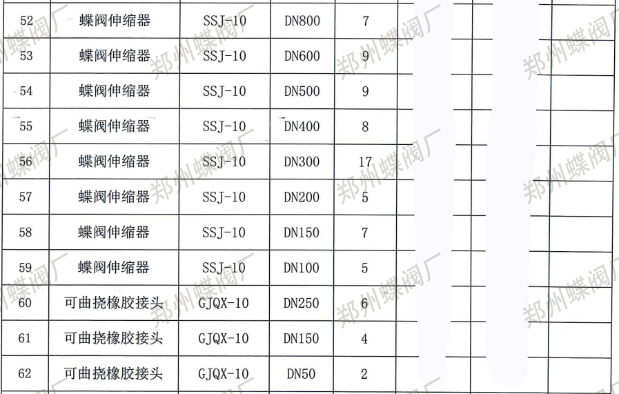 郑州蝶阀厂与新疆某建筑公司达成合作，专业实力赢得信赖(图文)
